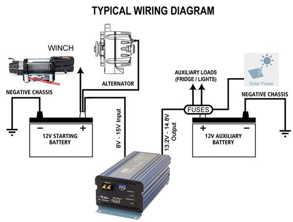 MK3 DCDC Charger